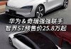 智界s7落地价2023,智界s7落地价格