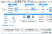 特斯拉无人驾驶技术详解-特斯拉无人驾驶技术详解