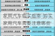 家用汽车购买指南-购买家用汽车需要注意哪些