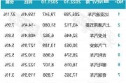 比亚迪新能源汽车2020年销售数据-比亚迪新能源汽车销量统计