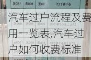 汽车过户流程及费用一览表,汽车过户如何收费标准