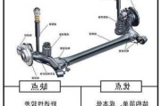 汽车悬挂分为哪几类_汽车悬挂分为哪几类类别