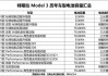 特斯拉model3电池型号-特斯拉model3电池容量是多大