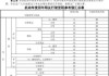 三轮汽车报废新规定-三轮汽车报废