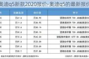 奥迪q5新款2020报价-奥迪q5的最新报价