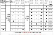 尼桑骊威汽车保养知识-骊威汽车保养周期表一览