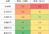 中国新能源汽车销量排名表-中国新能源汽车销量排名