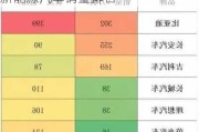 中国新能源汽车销量排名表-中国新能源汽车销量排名