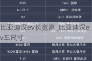比亚迪汉ev长宽高_比亚迪汉ev车尺寸