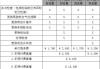 model3两万公里保养-特斯拉2万公里保养项目一览表