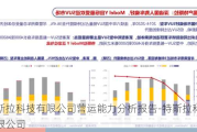 特斯拉科技有限公司营运能力分析报告-特斯拉科技有限公司