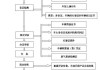 合肥汽车过户流程和费用-合肥汽车过户流程