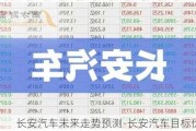 长安汽车未来走势预测-长安汽车目标价预测