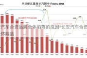 长安汽车合资品牌全体陷落的原因-长安汽车合资品牌全体陷落