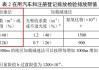 现在年检还要验尾气吗-汽车年检新规定还有尾气检测吗