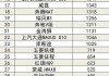 5月 汽车销量,5月份汽车销量2023排行榜