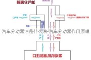 汽车分动器油是什么油-汽车分动器作用原理