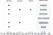 汽车保养费用比较低的车型有哪些-保养费用低的车排名