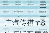 广汽传祺m8宗师版配置参数及价格_广汽传祺m8宗师版配置参数