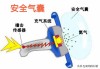 汽车安全气囊中要使用的气体是-汽车安全气囊中主要使用的气体为