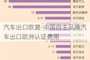 汽车出口欧盟-中国自主品牌汽车出口欧洲认证费用