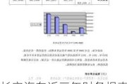 长安汽车近三年财务报表分析_长安汽车近三年财务报表分析报告