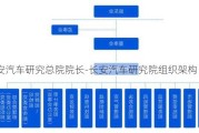 长安汽车研究总院院长-长安汽车研究院组织架构