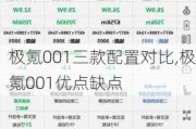 极氪001三款配置对比,极氪001优点缺点