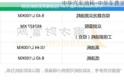 中华汽车油耗-中华车费油
