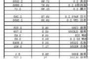 美国汽车品牌成交价格-美国汽车品牌成交价格排名