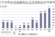 比亚迪唐dm的销量情况-比亚迪唐dm的销量情况分析