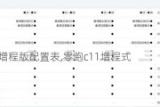 零跑c11增程版配置表,零跑c11增程式