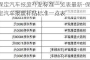 保定汽车报废补贴标准一览表最新-保定汽车报废补贴标准一览表