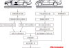 汽车钣金修复工艺流程详解-汽车钣金修复作业的方法有几种