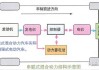 空气动力汽车的优点,空气动力车和普通汽车的相同点