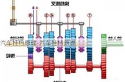 汽车挂档原理-汽车挂档原理