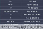 比亚迪汉ev纯电续航实测,比亚迪汉ev纯电动2021款续航多少