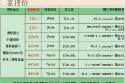 保时捷车型大全及价格-保时捷汽车之家报价