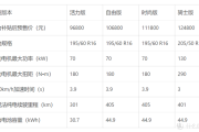 比亚迪海豚参数配置及报价一览表大全_比亚迪海豚参数配置及报价一览表