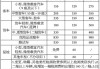 成都汽车年检新规定2023收费标准表格-成都汽车年检新规定2023收费标准表格图片