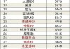 5月汽车销量排行榜2024-5月汽车销量排行榜mpv