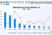 新能源汽车投资拐点-新能源汽车成投资新宠