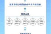 新能源汽车规划2035发布-新能源汽车规划草案