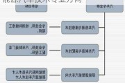 新能源汽车技术专业方向是什么-新能源汽车技术专业方向