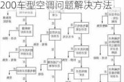 新能源汽车ec200车型空调问题解决方法-新能源汽车ec200车型空调问题解决方法