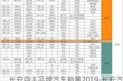 长安自主品牌汽车销量2019-长安汽车自主品牌销量排名