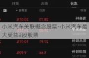 小米汽车关联概念股票-小米汽车最大受益a股股票