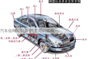 汽车结构知识点-汽车知识结构