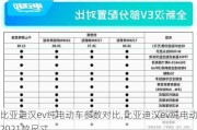 比亚迪汉ev纯电动车参数对比,比亚迪汉ev纯电动2021款尺寸