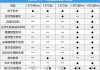 领克定位是高端,领克各个车型定位区别